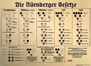 Übersichtstafel zur Erläuterung der Nürnberger Gesetze