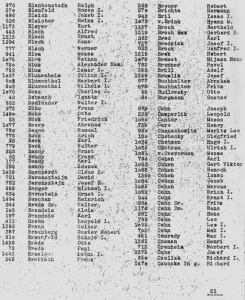 Transportliste von Theresienstadt nach Auschwitz